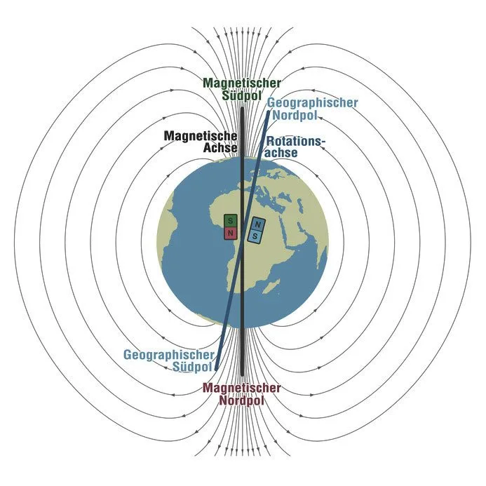 Infografik Magnetismus