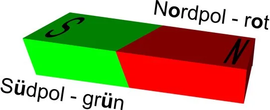 Magnetarten