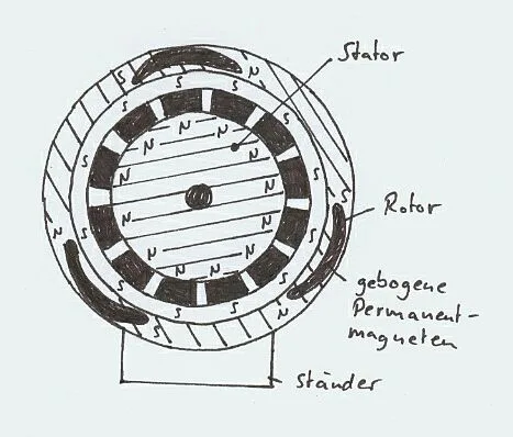 Magnetmotor Zeichnung